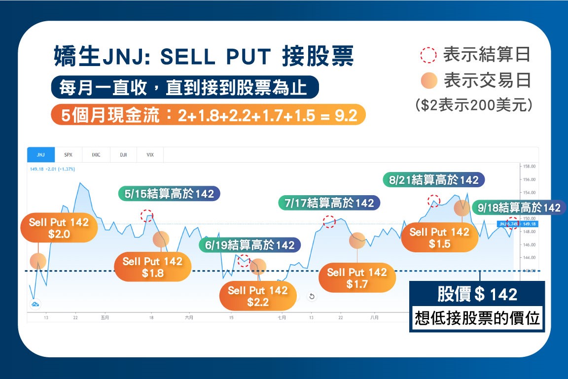 美股雙效成長投資術3000元也能開始投資 股股學院 行動學習網