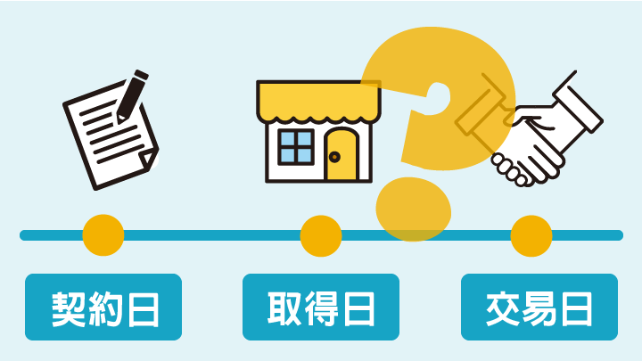 預售屋的持有期間怎麼算
